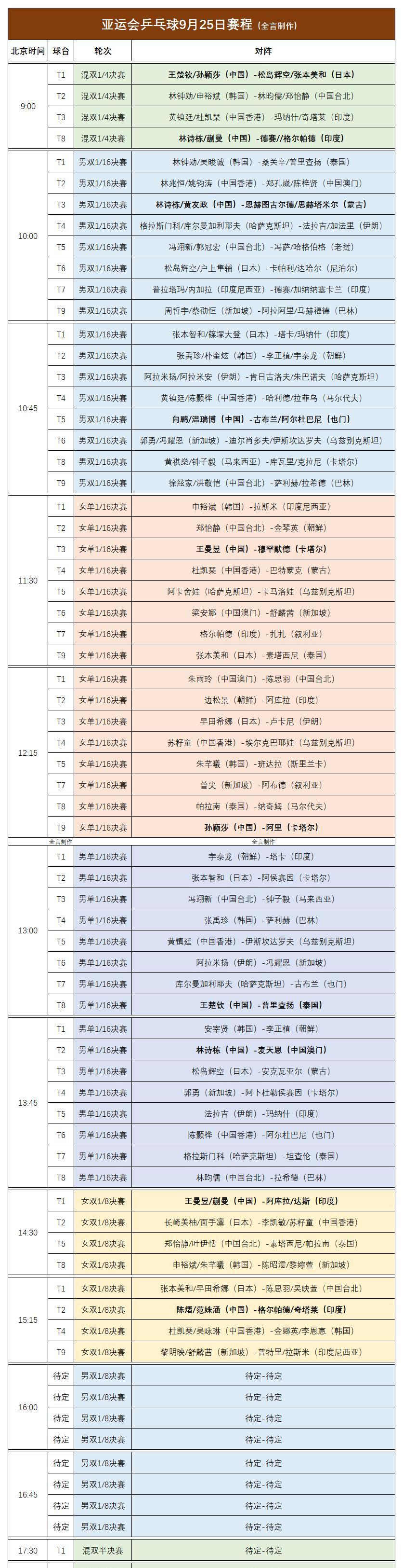U23国足扳平比分!亚运会首破朝鲜球门,张玉宁建功,吴曦助攻